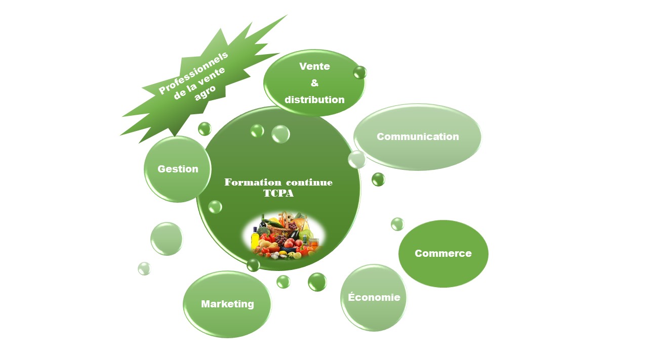 Techno-commercial des produits agroalimentaires